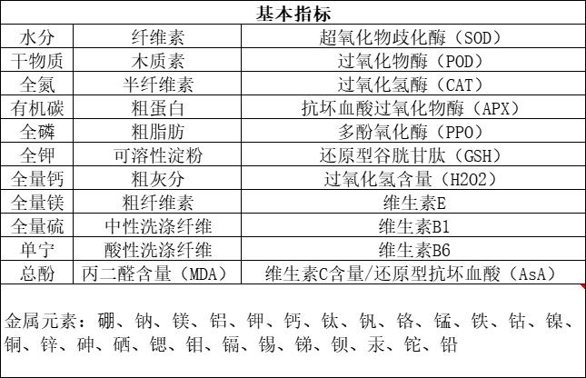 植物基本指標(biāo).jpg