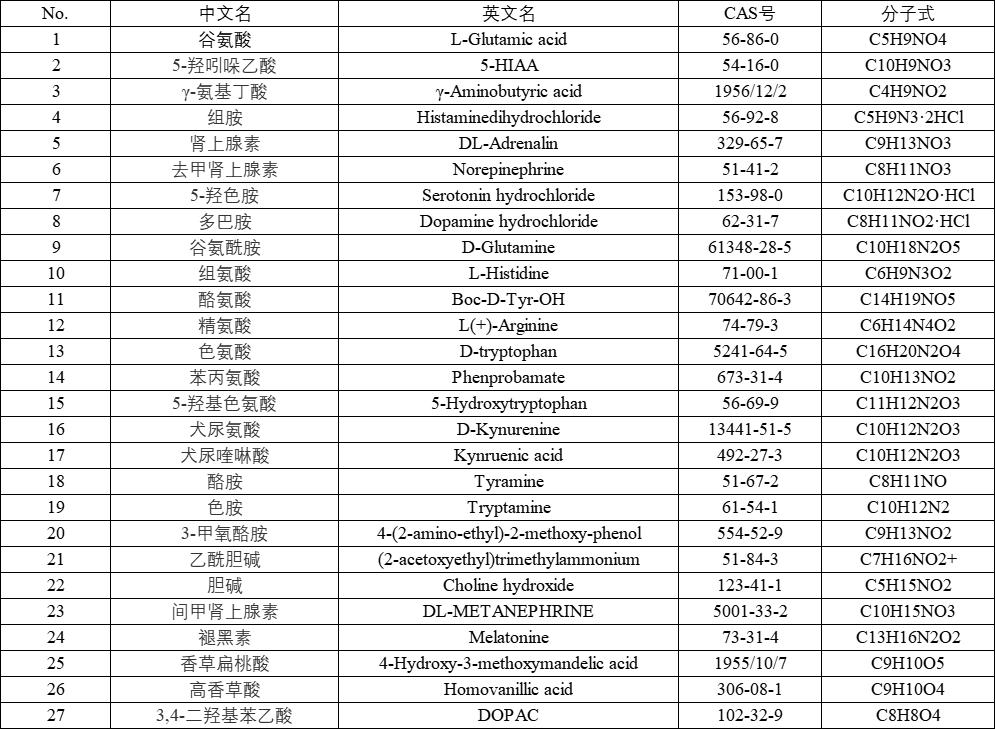 神經(jīng)遞質(zhì).jpg